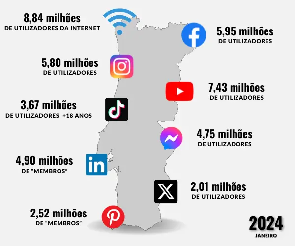 consultoria gratuita marketing digital portugal